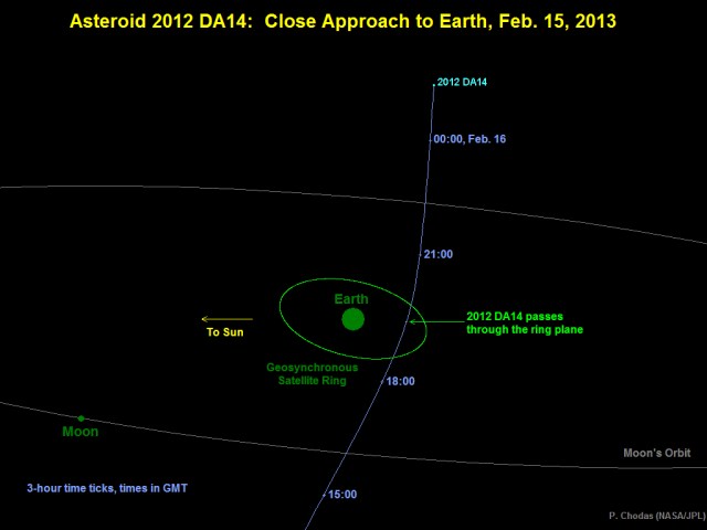 2012DA14_orbit